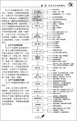从实训到实战 杨海祥《电子整机装配与维修实训》如何赋能电子产品销售